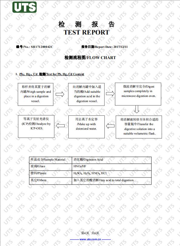榮譽(yù)資質(zhì)