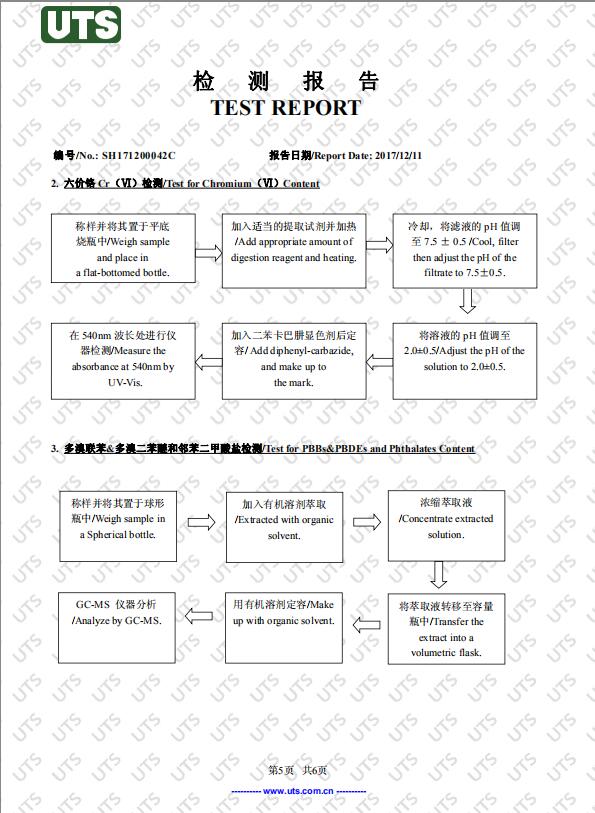 榮譽(yù)資質(zhì)